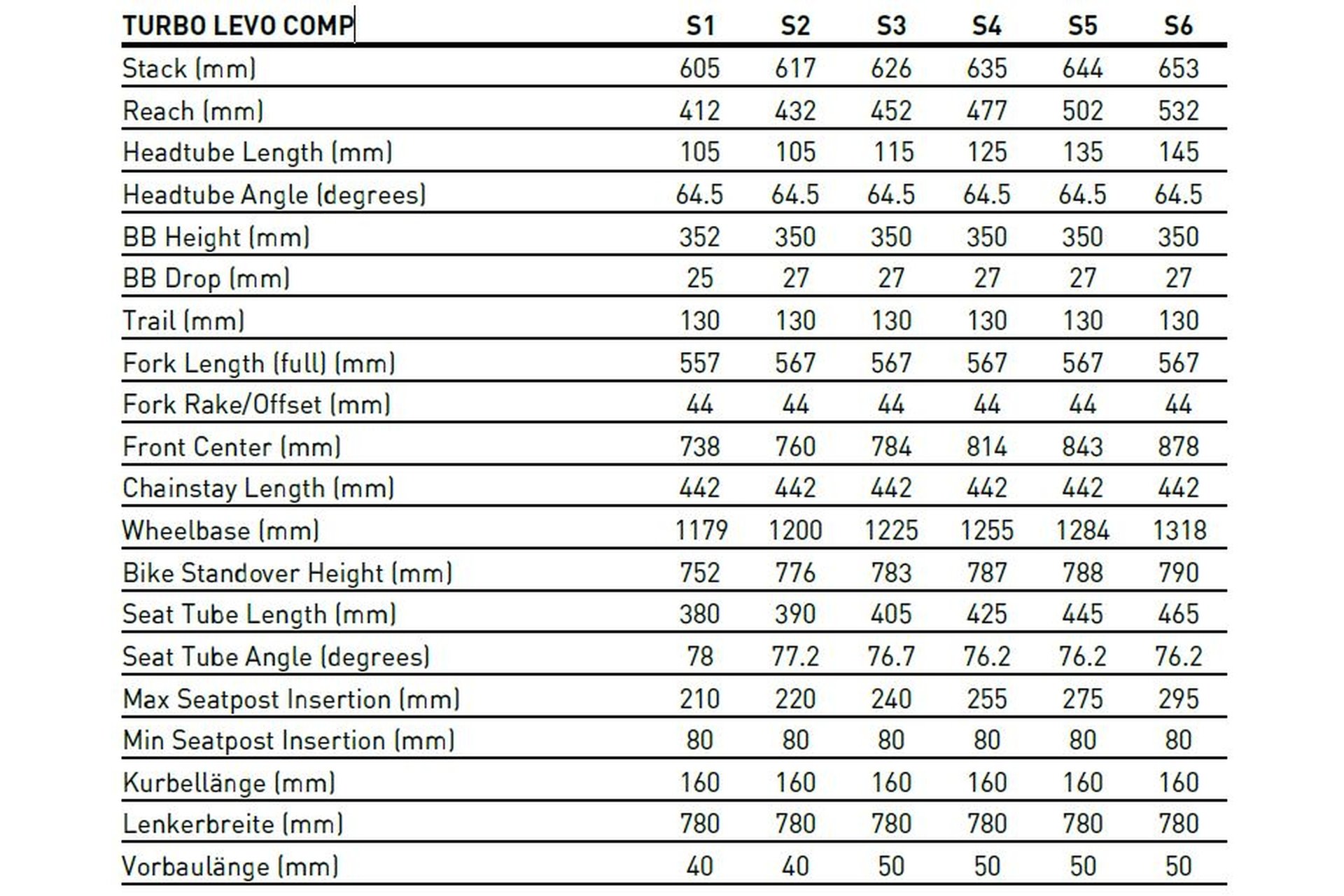 Specialized Turbo Levo Comp Carbon - 700 Wh - 29 - 27,5 Zoll - Fully