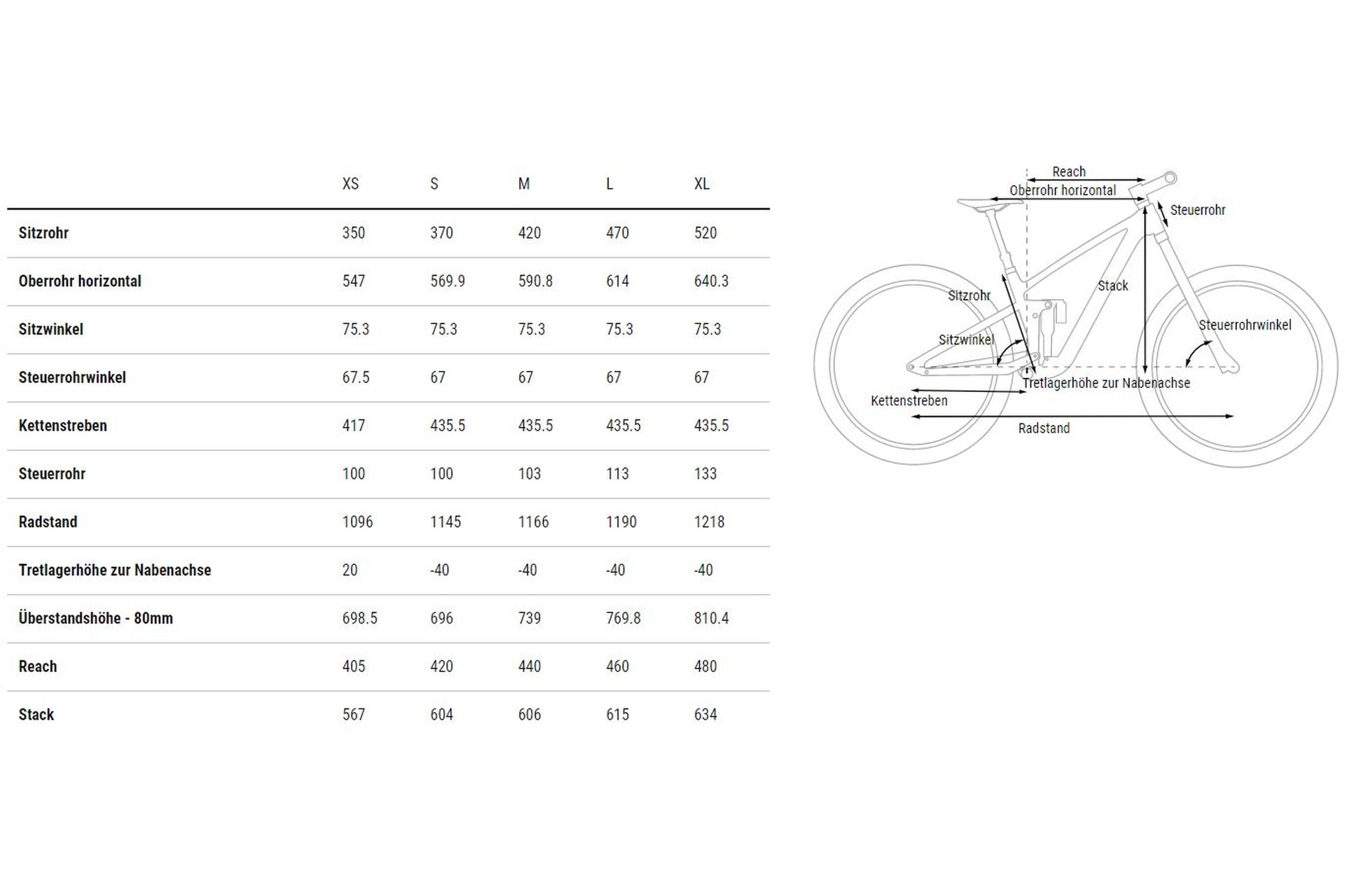 Cube Stereo ONE22 Pro - 29 Zoll - Fully