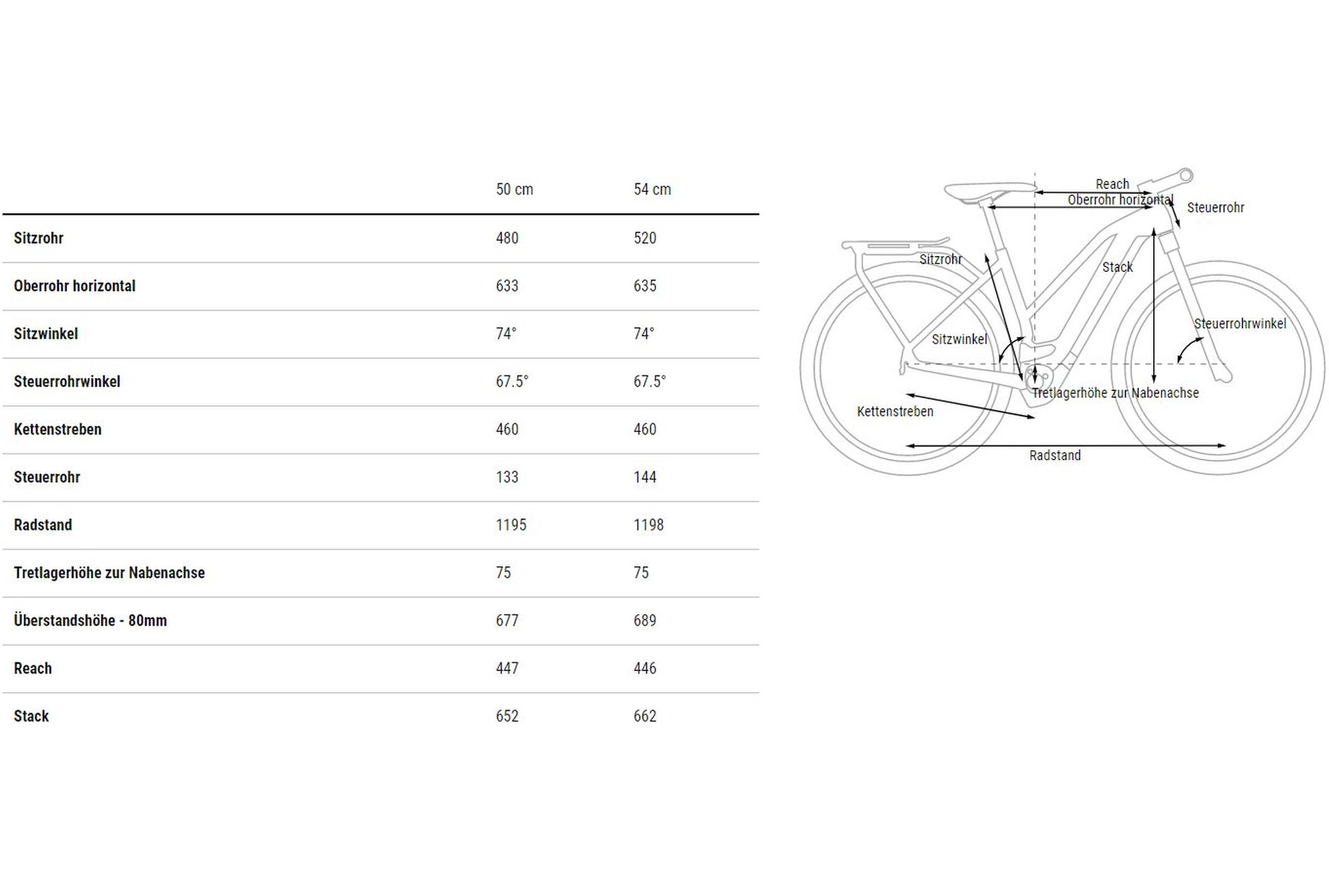 Cube Kathmandu Hybrid 750 45 km/h - 750 Wh - 28 Zoll - Damen Sport - 2026