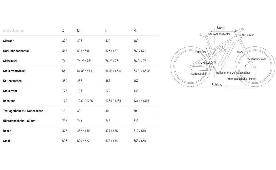 Cube Stereo Hybrid ONE44 HPC SLX 800 - 800 Wh - 27,5 Zoll - Fully