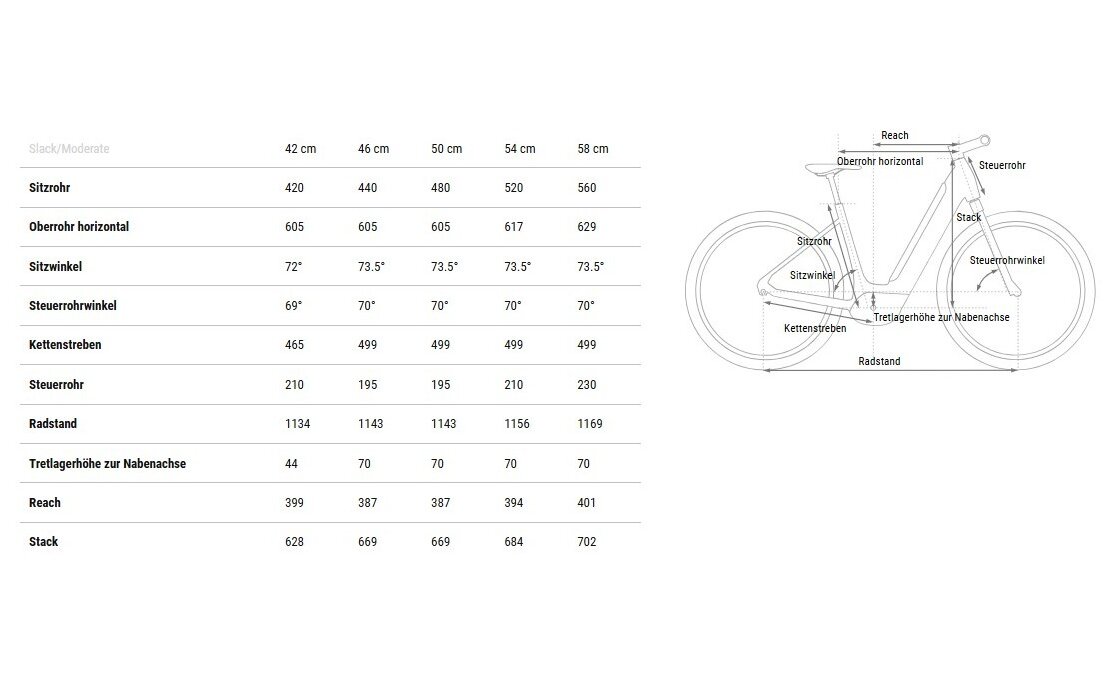 Cube Supreme Hybrid Comfort ONE 500 - 500 Wh - 28 Zoll - Tiefeinsteiger - 2025