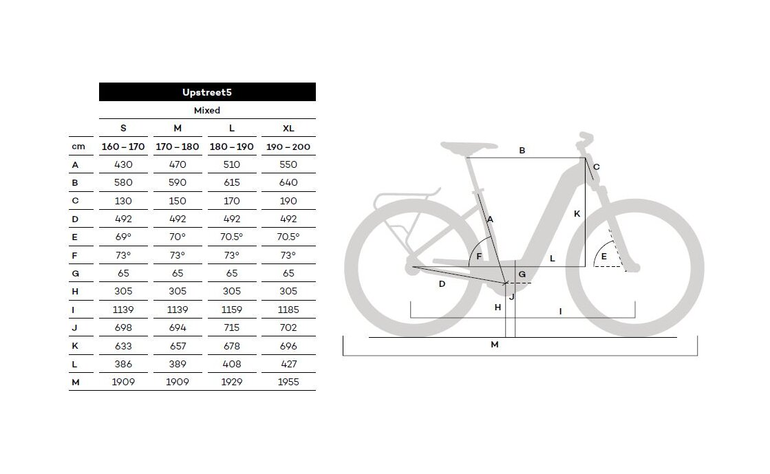 Flyer Upstreet5 7.10 - D0 - 630 Wh - 28 Zoll - Damen Sport - Aktion