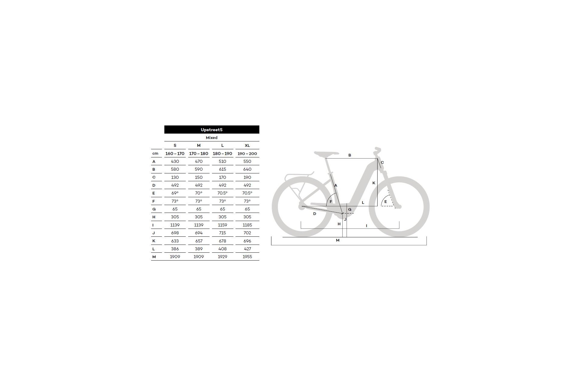 Flyer Upstreet5 7.10 - D0 - 630 Wh - 28 Zoll - Damen Sport - Aktion
