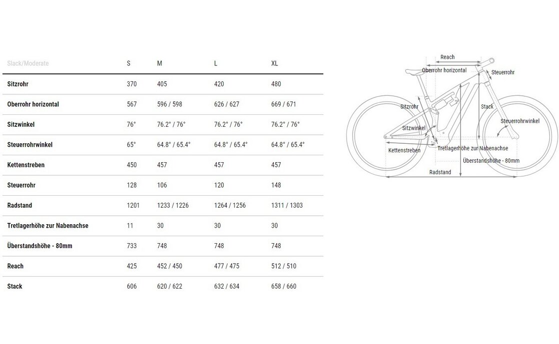 Cube Stereo Hybrid ONE44 HPC TM 800 - 800 Wh - 27,5 Zoll - Fully