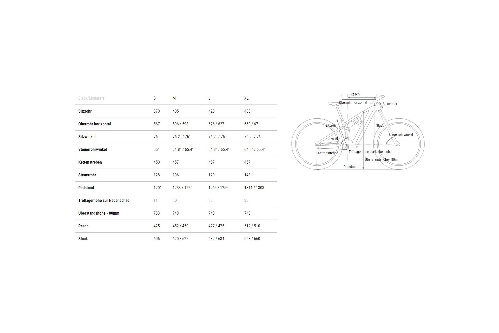 Cube Stereo Hybrid ONE44 HPC TM 800 - 800 Wh - 27,5 Zoll - Fully