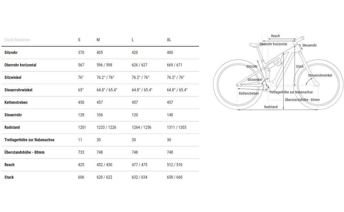 Cube Stereo Hybrid ONE44 HPC AT 800 - 800 Wh - 27,5 Zoll - Fully