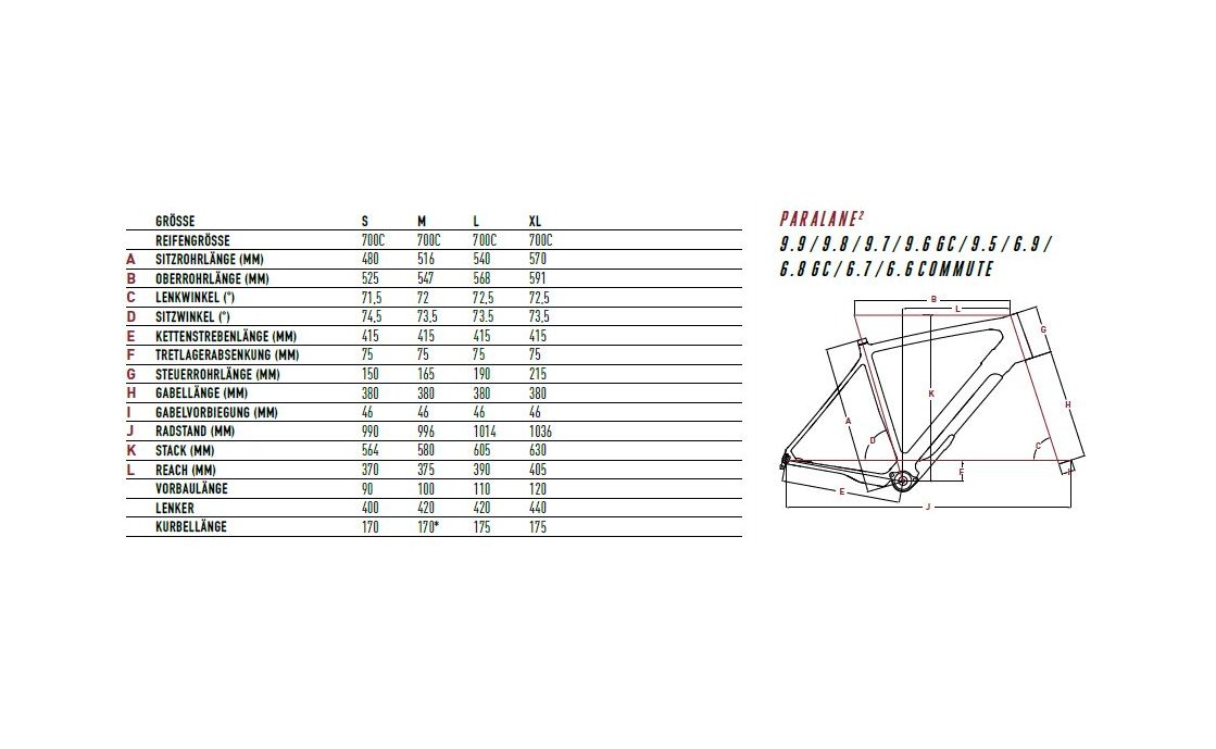 Focus Paralane2 6.7 250 Wh 2021 für nur 2869,98€ inkl. Versand statt 4068,99€