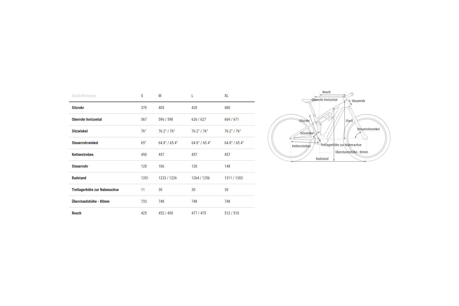 Cube Stereo Hybrid ONE44 HPC SLT 800 - 800 Wh - 29 Zoll - Fully