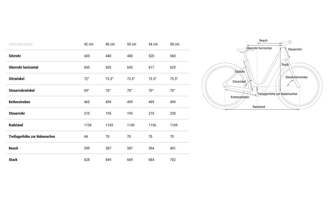 Cube Supreme Hybrid Comfort Pro 625 - 625 Wh - 26 Zoll - Tiefeinsteiger - 2025
