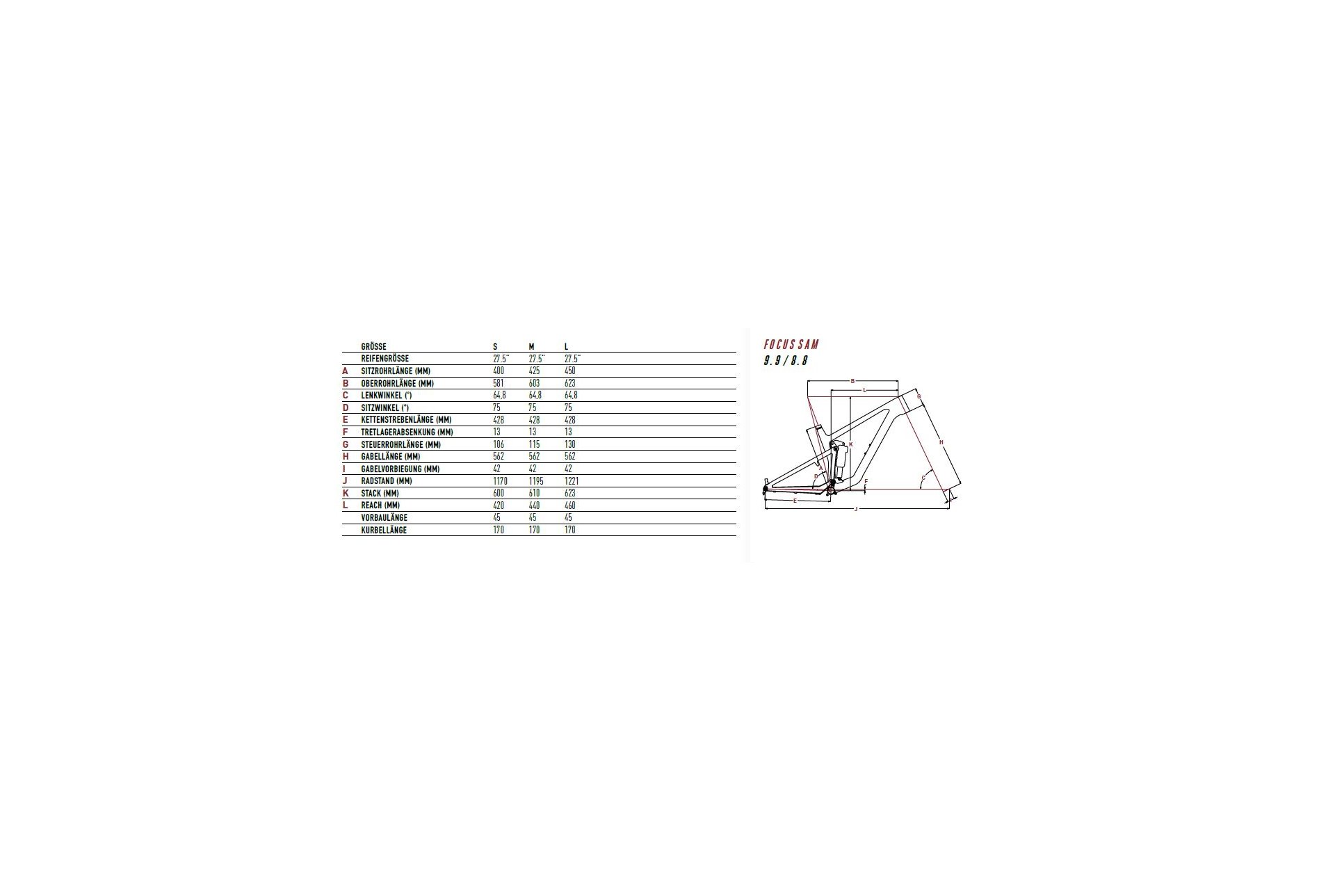 Focus SAM 9.9 - 27,5 Zoll - Fully - Aktion