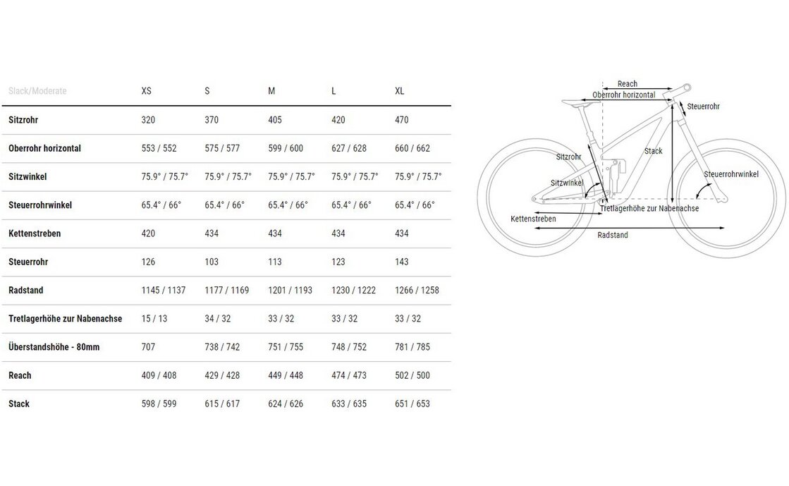 Cube Stereo ONE44 C:62 Pro - 27,5 Zoll - Fully - 2023
