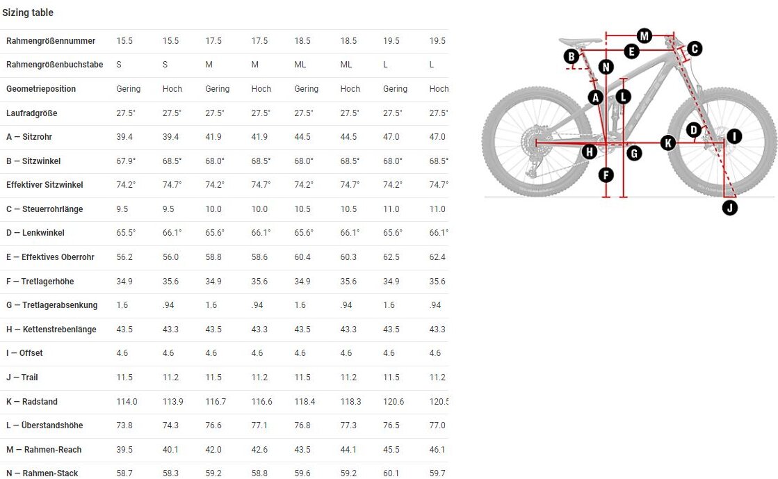 Trek Remedy 9.8 GX - 27,5 Zoll - Fully