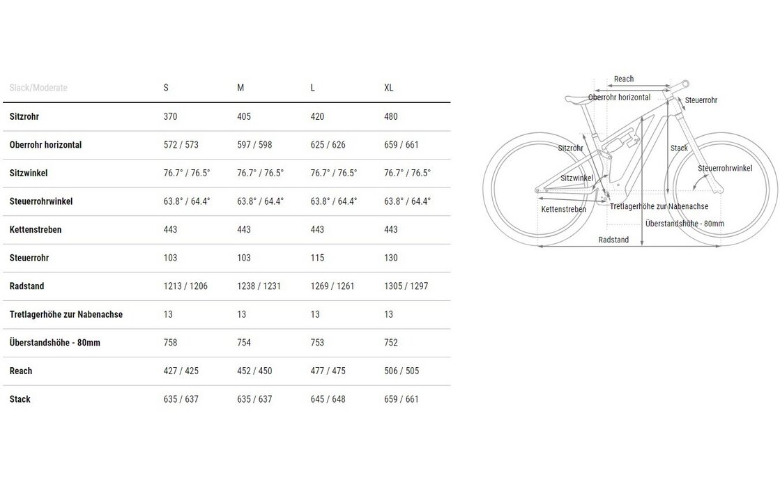 Cube Stereo Hybrid ONE77 HPC Race 800 - 800 Wh - 29 - 27,5 Zoll - Fully