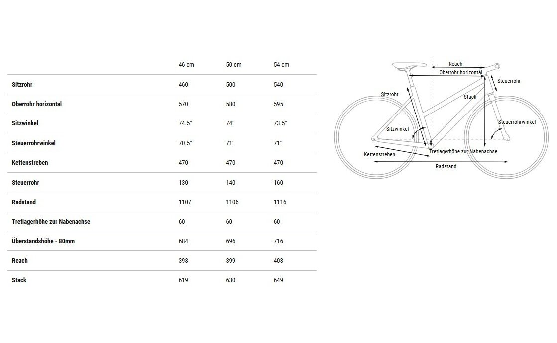 Cube Nature ONE Allroad - 28 Zoll - Damen Sport - 2026