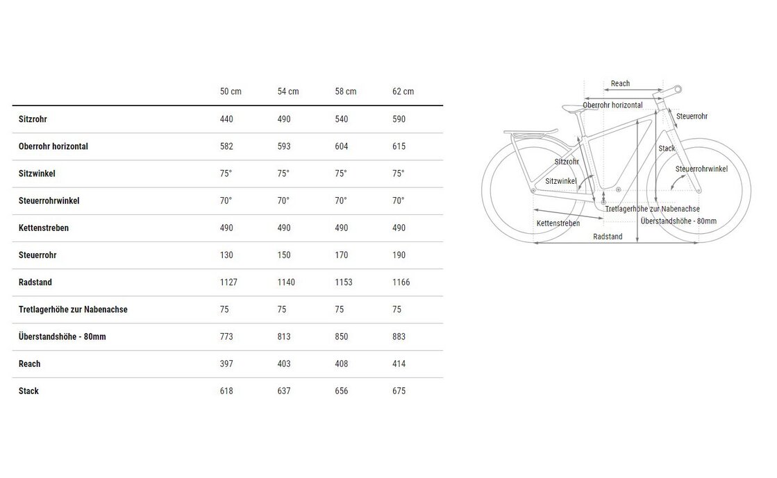 Cube Kathmandu Hybrid C:62 SLX 400X - 400 Wh - 28 Zoll - Diamant - 2025