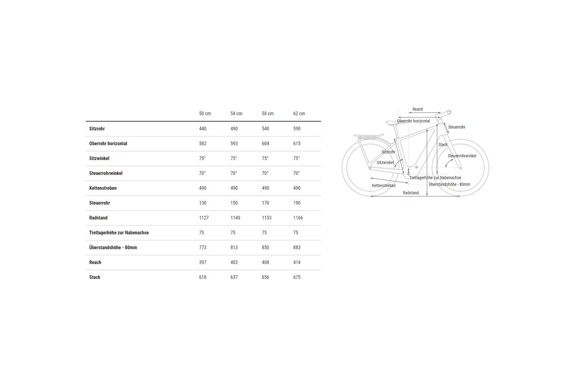 Cube Kathmandu Hybrid C:62 SLX 400X - 400 Wh - 28 Zoll - Diamant - 2025
