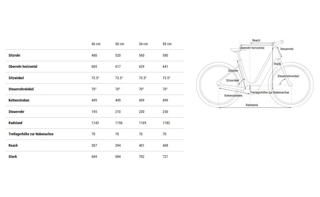 Cube Supreme RT Hybrid Comfort EXC 625 - 625 Wh - 28 Zoll - Tiefeinsteiger - 2025