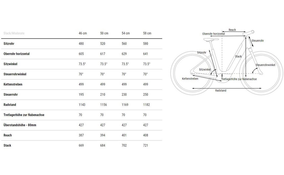 Cube Supreme Hybrid EXC 500 - 500 Wh - 28 Zoll - Tiefeinsteiger - 2024