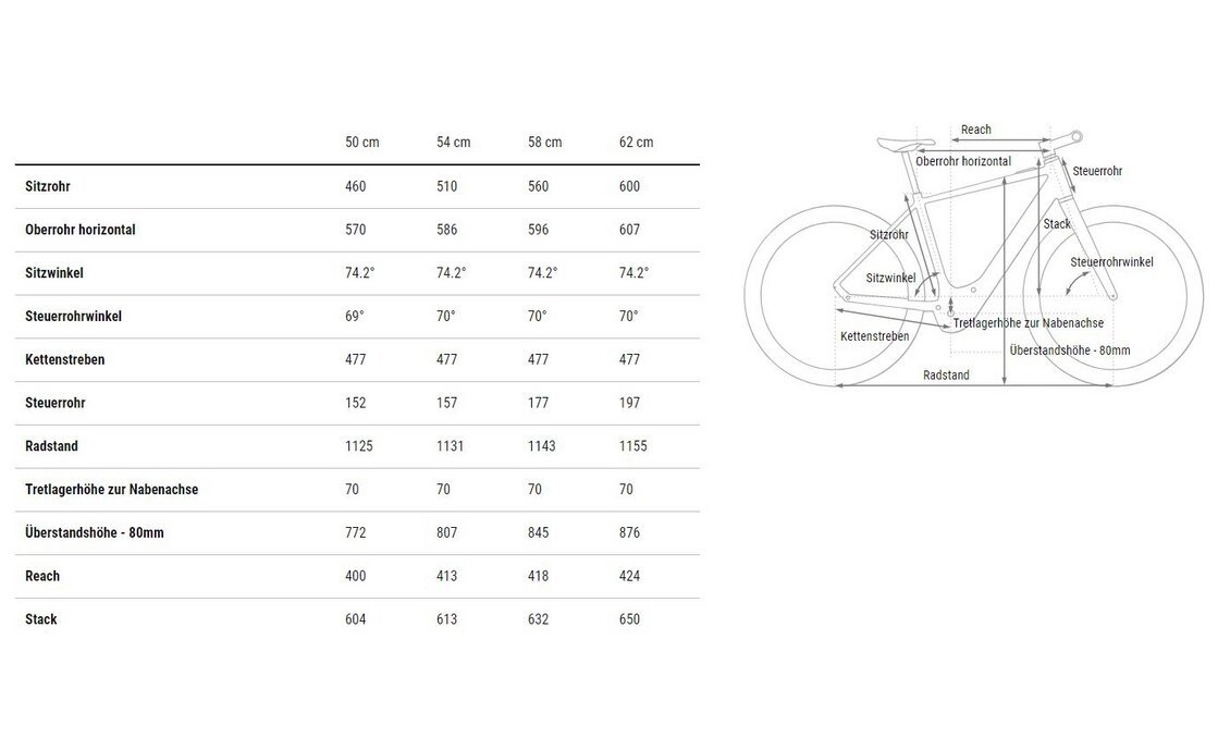 Cube Editor Hybrid Pro FE 400X - 400 Wh - 28 Zoll - Diamant - 2025