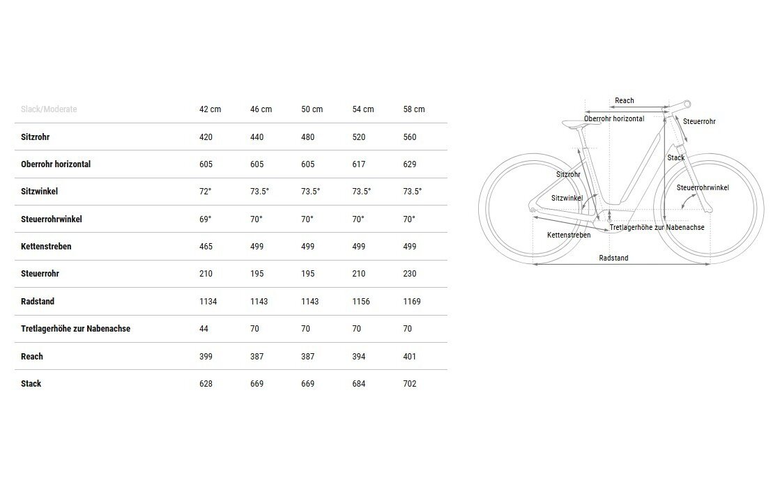 Cube Supreme Hybrid Deluxe ONE 625 - 625 Wh - 26 Zoll - Tiefeinsteiger - 2025