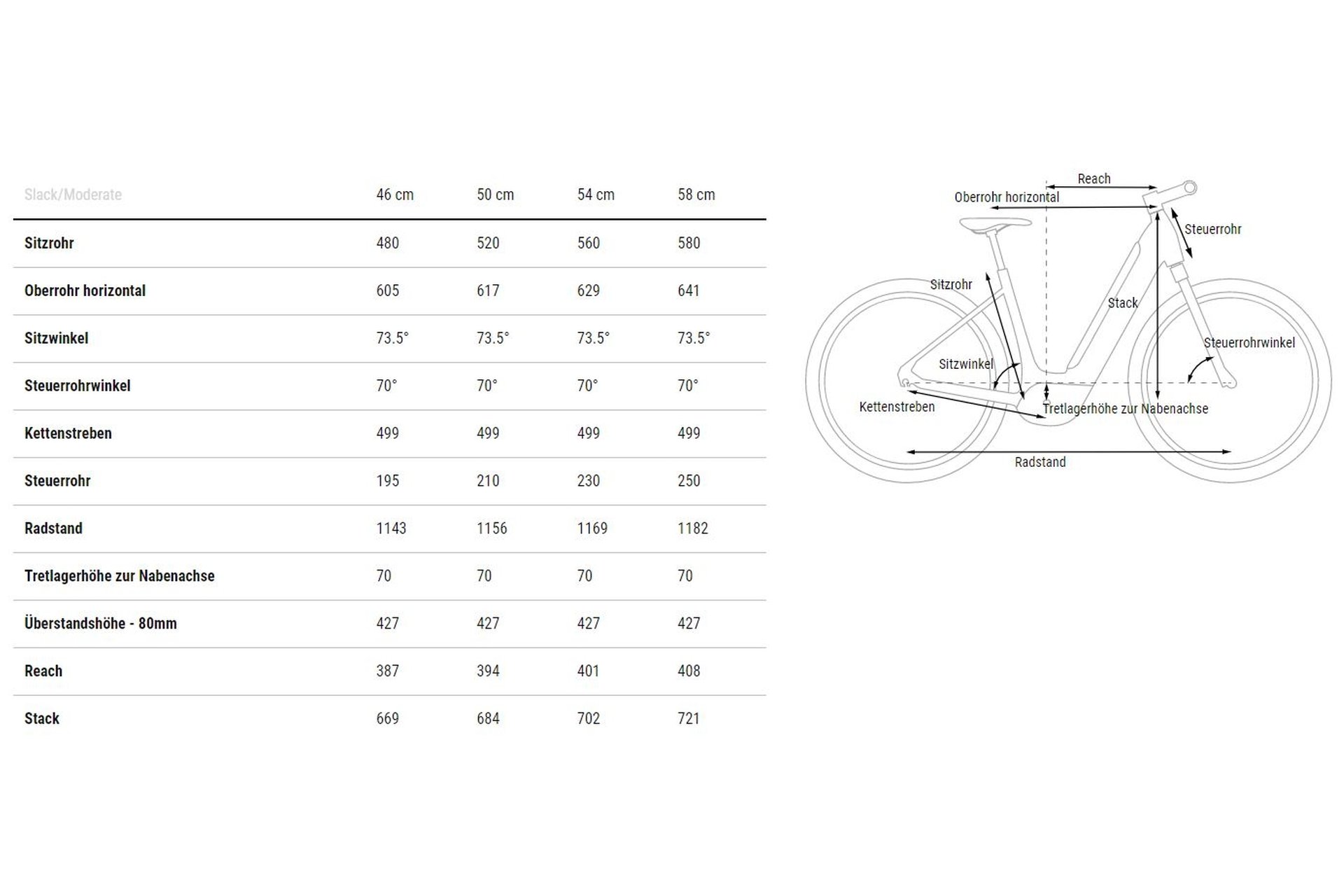 Cube Supreme Hybrid EXC 500 - 500 Wh - 28 Zoll - Tiefeinsteiger - 2024