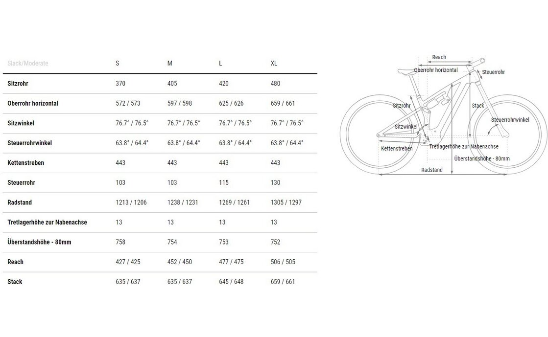 Cube Stereo Hybrid ONE77 HPC SLT 800 - 800 Wh - 29 - 27,5 Zoll - Fully