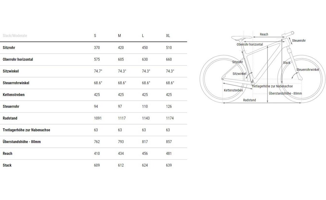 Cube Phenix C:68X SLX - 29 Zoll - Diamant - 2025