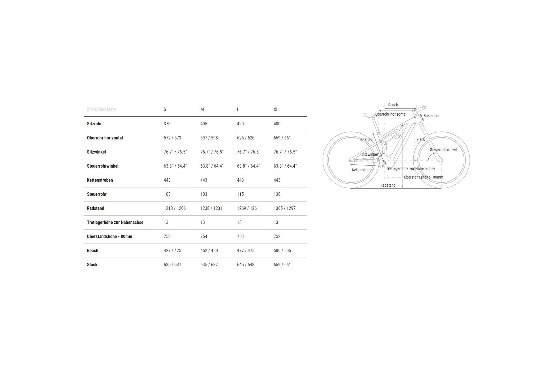 Cube Stereo Hybrid ONE77 HPC SLT 800 - 800 Wh - 29 - 27,5 Zoll - Fully