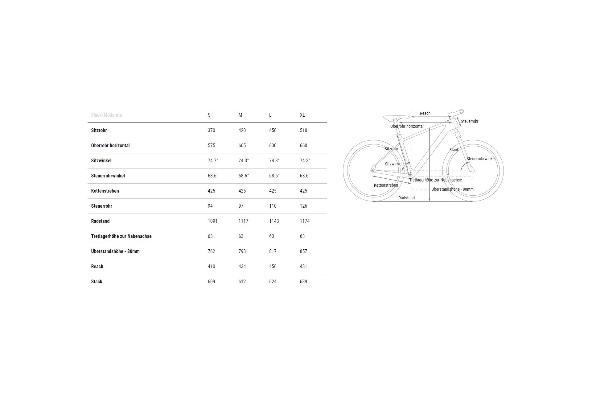 Cube Phenix C:68X SLX - 29 Zoll - Diamant - 2025