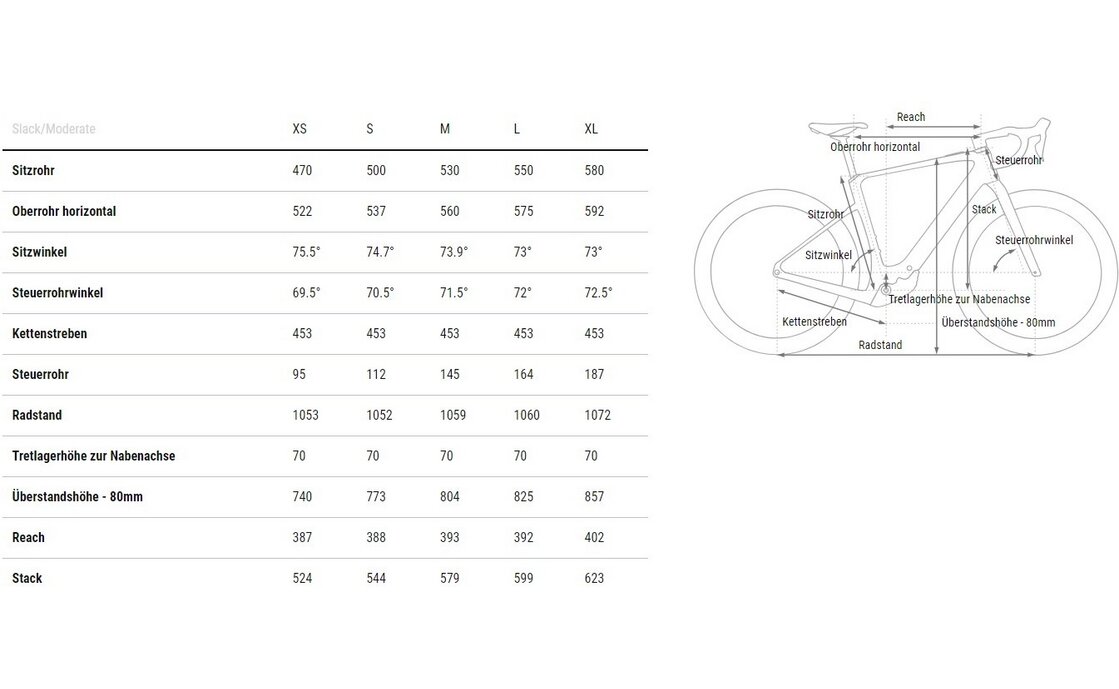 Cube Nuroad Hybrid C:62 SLT 400X - 400 Wh - 28 Zoll - Diamant - 2025