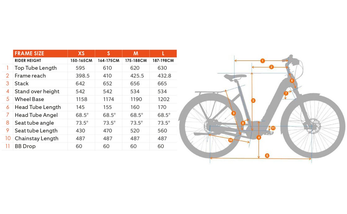 BESV TR 2.1 LS - 504 Wh - 28 Zoll - Tiefeinsteiger - Aktion