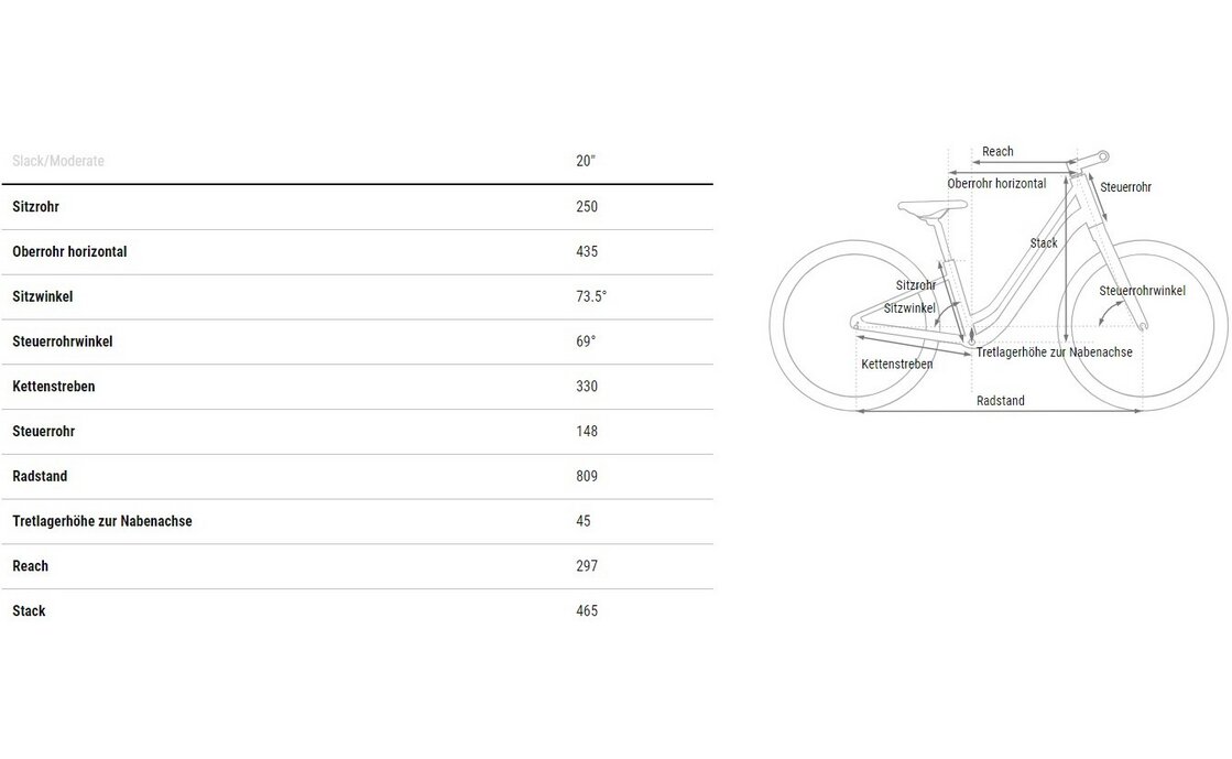 Cube Ella 200 - 20 Zoll - Tiefeinsteiger - 2025