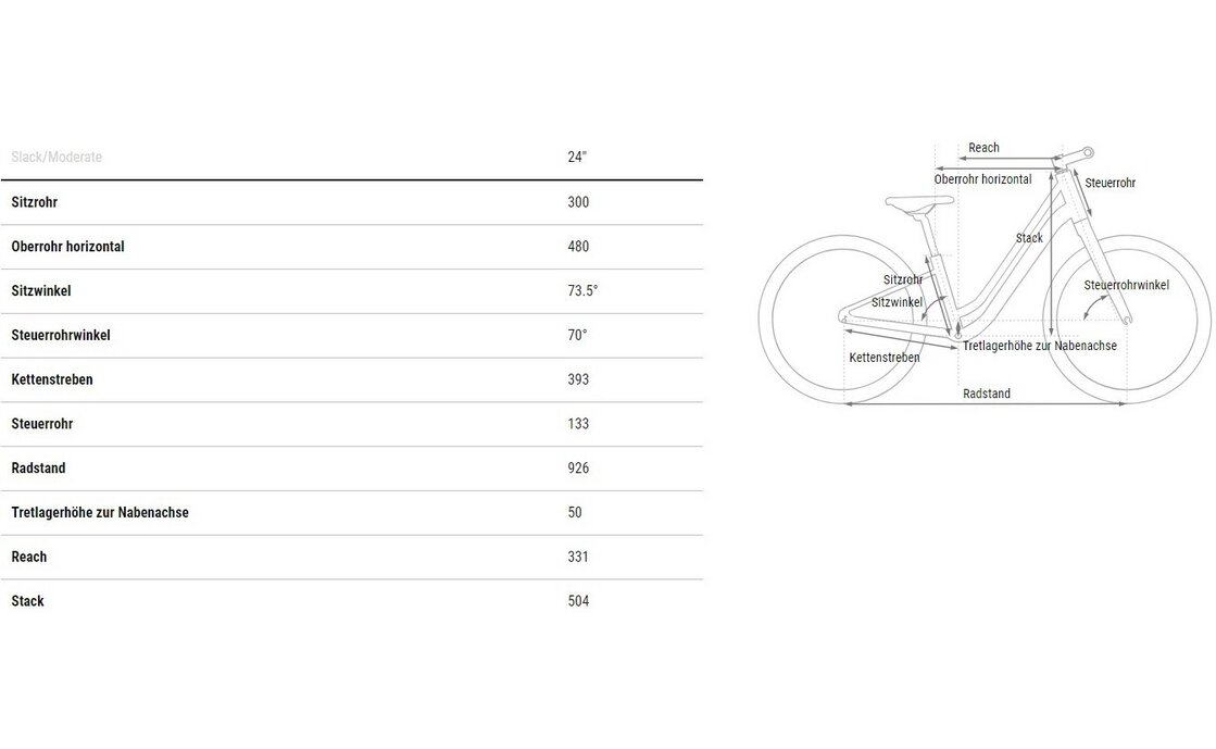 Cube Ella 240 - 24 Zoll - Tiefeinsteiger - 2025