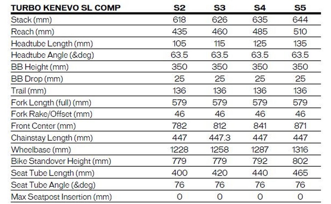 Specialized Kenevo SL Comp Carbon 29 - 320 Wh - 29 Zoll - Fully