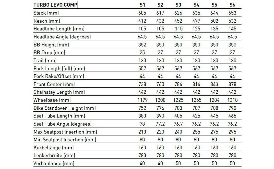 Specialized Turbo Levo Comp Carbon - 700 Wh - 29 Zoll - Fully