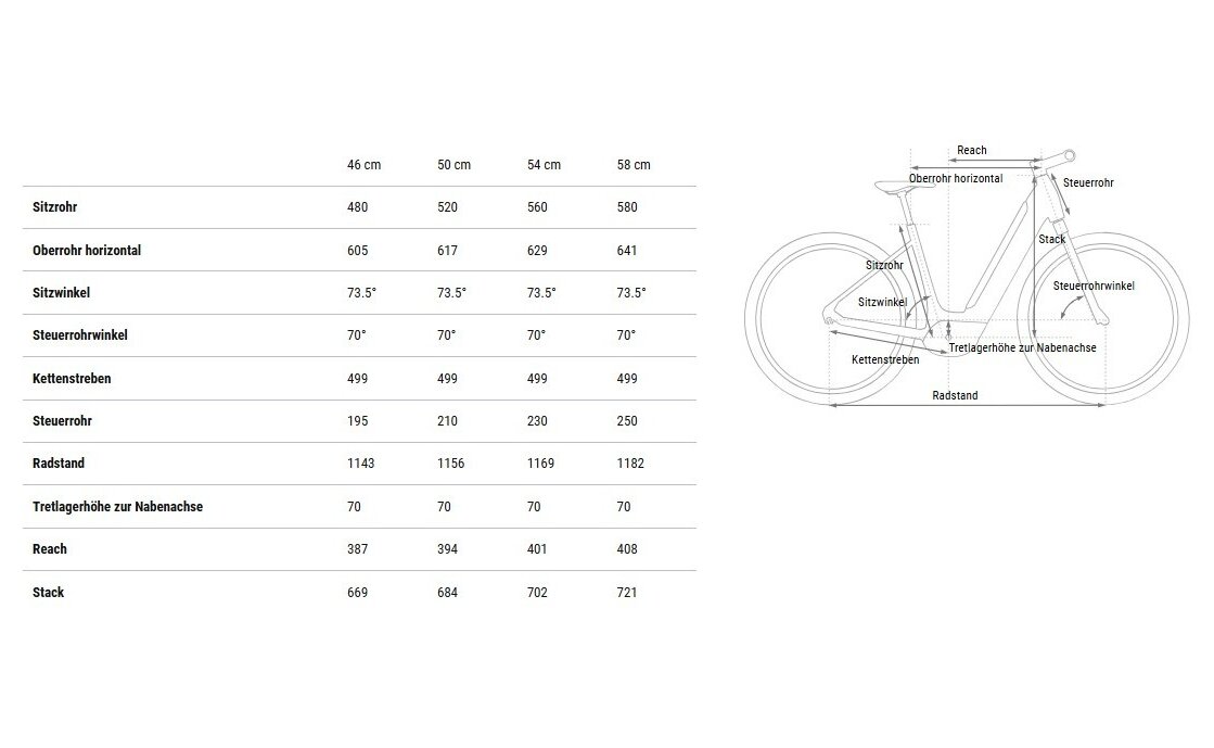 Cube Supreme Hybrid Deluxe SLT 625 - 625 Wh - 28 Zoll - Tiefeinsteiger - 2025