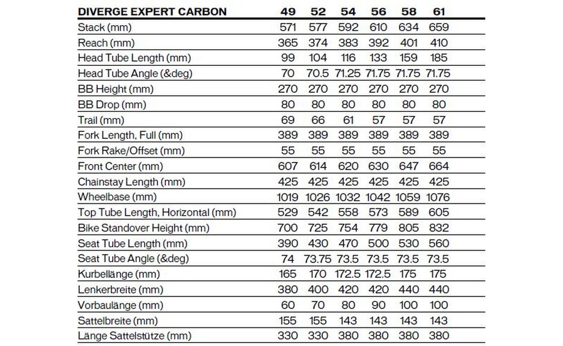 Specialized Diverge Expert Carbon - 28 Zoll - Diamant - 2024