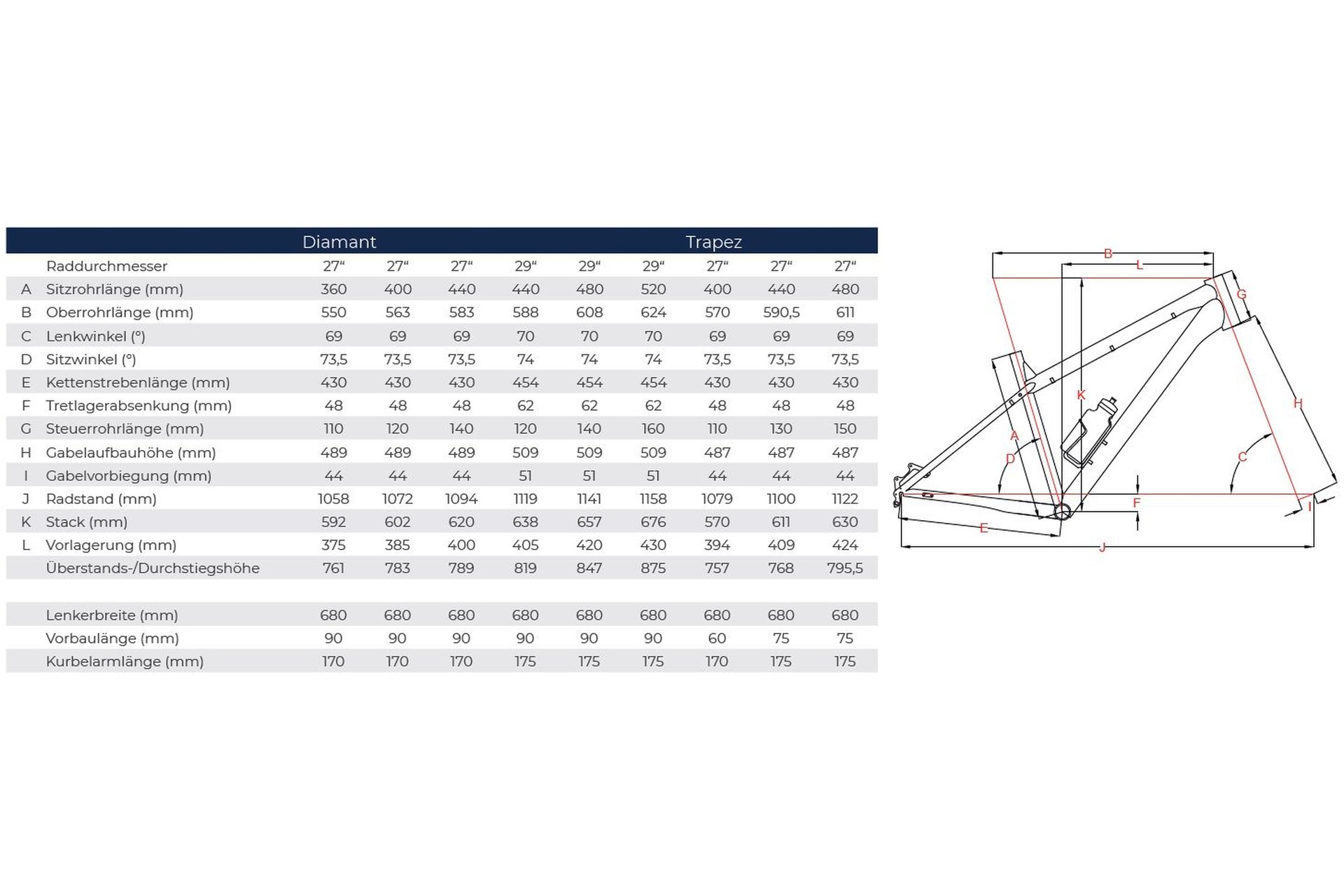 Raleigh Daymax - 27,5 Zoll - Diamant