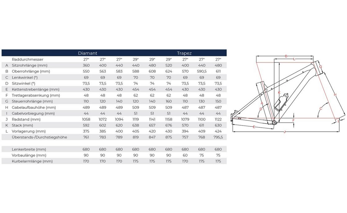 Raleigh Daymax - 27,5 Zoll - Diamant
