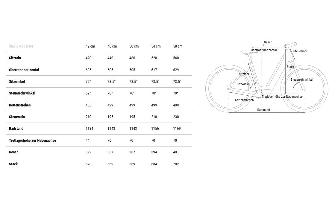 Cube Supreme Hybrid ONE 500 - 500 Wh - 28 Zoll - Tiefeinsteiger - 2026