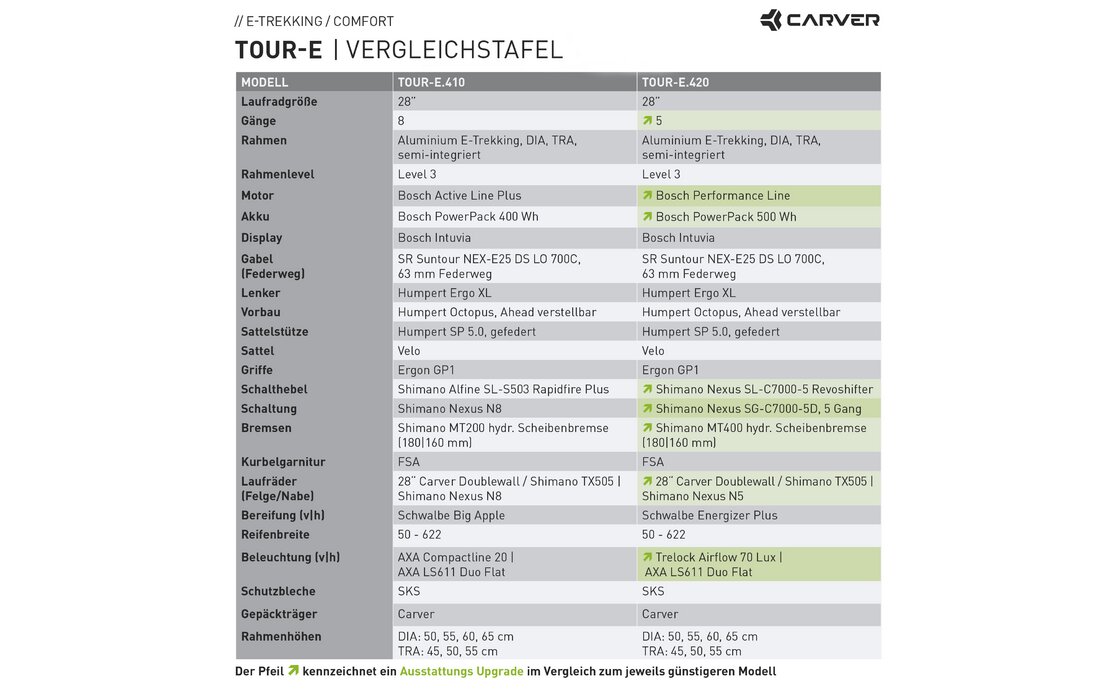 Carver Tour E.410 - 400 Wh - 28 Zoll - Damen Sport - Aktion