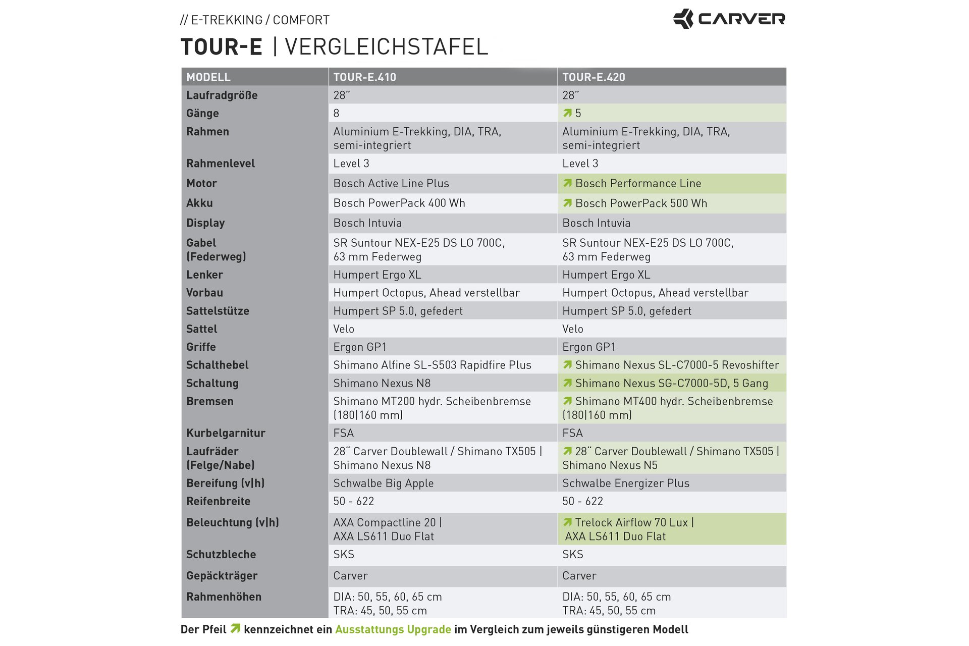 Carver Tour E.410 - 400 Wh - 28 Zoll - Damen Sport - Aktion