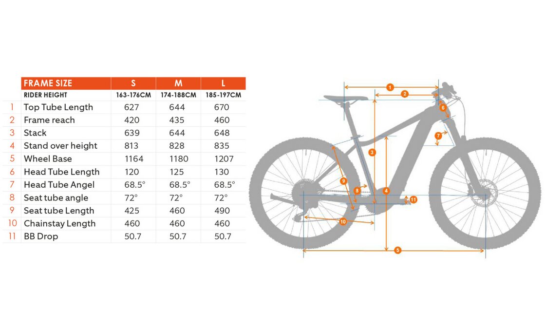 BESV TRX 1.5 - 504 Wh - 29 Zoll - Diamant