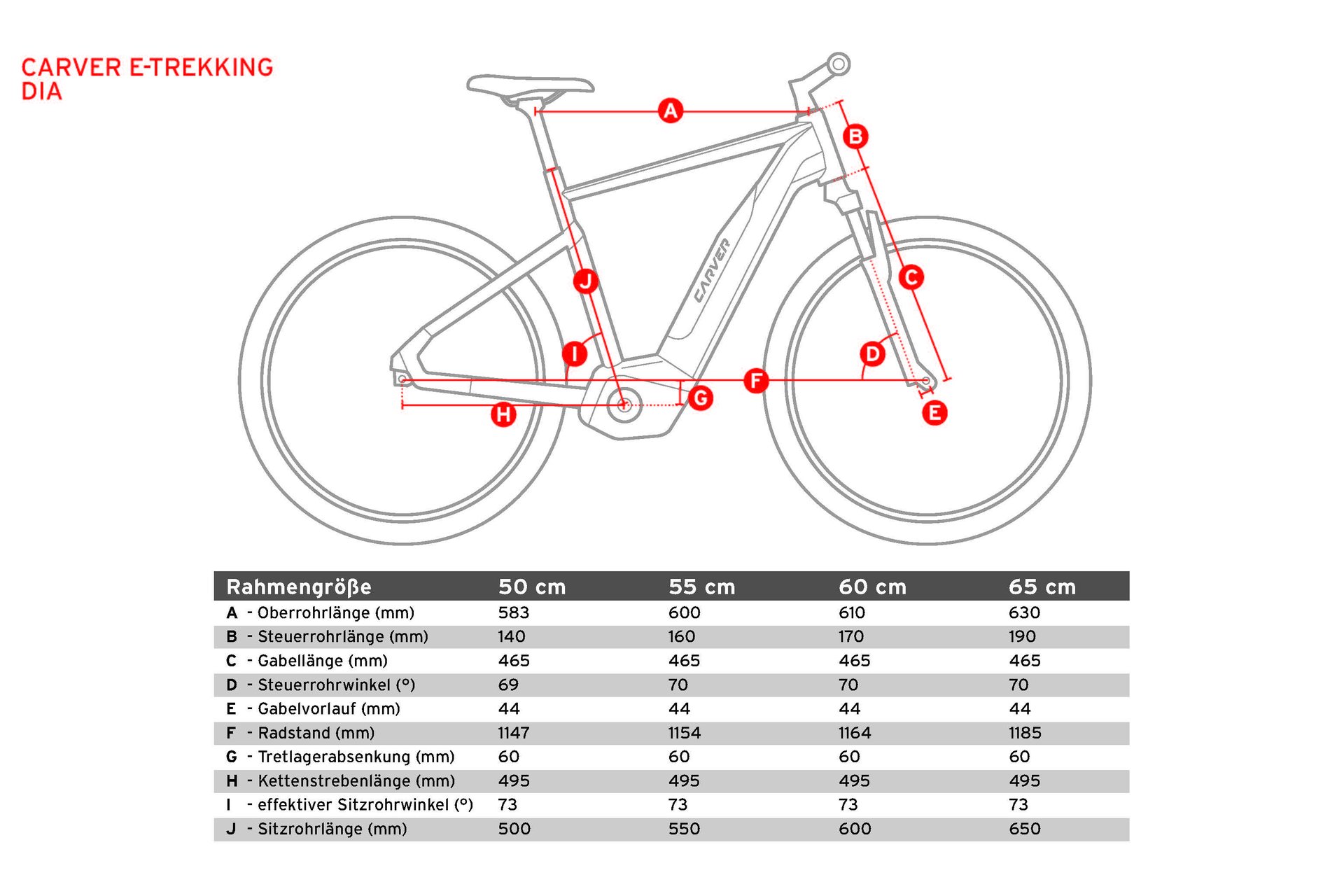 Carver Tour E.420 - 500 Wh - 28 Zoll - Diamant