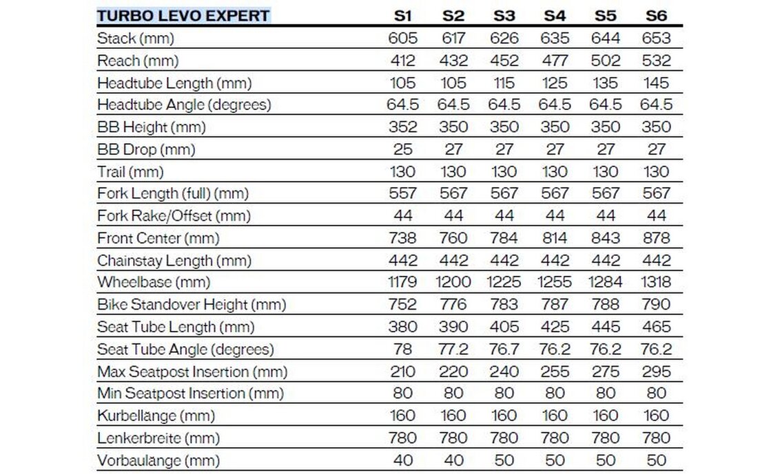 Specialized Turbo Levo Expert - 700 Wh - 29 Zoll - Fully