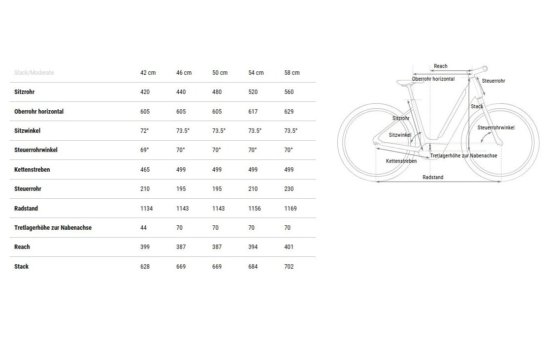 Cube Supreme Hybrid SLX 625 - 625 Wh - 28 Zoll - Tiefeinsteiger - 2026