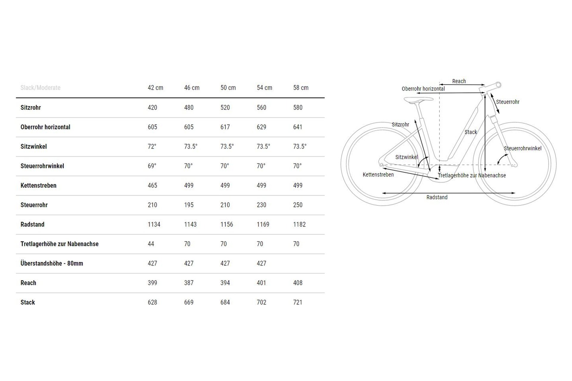 Cube Supreme Sport Hybrid Pro 625 - 625 Wh - 28 Zoll - Tiefeinsteiger - 2024