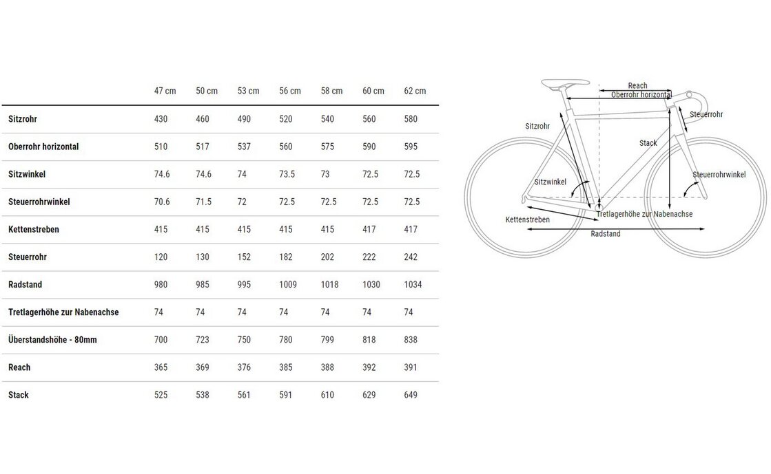 Cube Attain Pro - 28 Zoll - Diamant