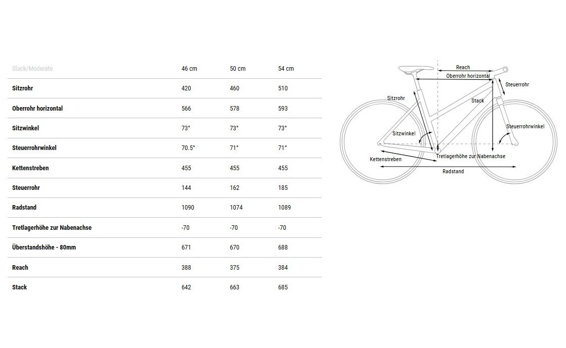 Cube Touring Pro - 28 Zoll - Damen Sport - 2025