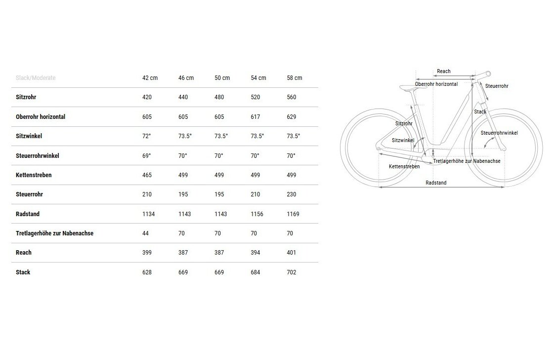 Cube Ella Hybrid 500 - 500 Wh - 26 Zoll - Tiefeinsteiger - 2025